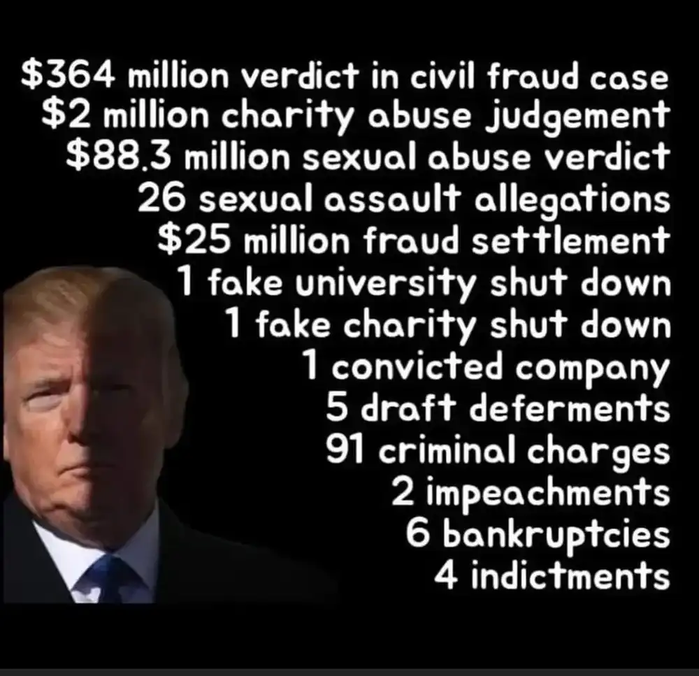 trump by the numbers