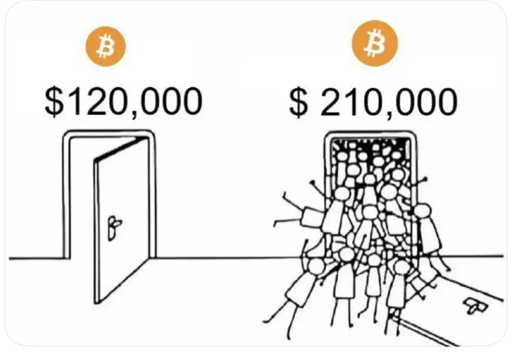 120 to 220 bitcoin