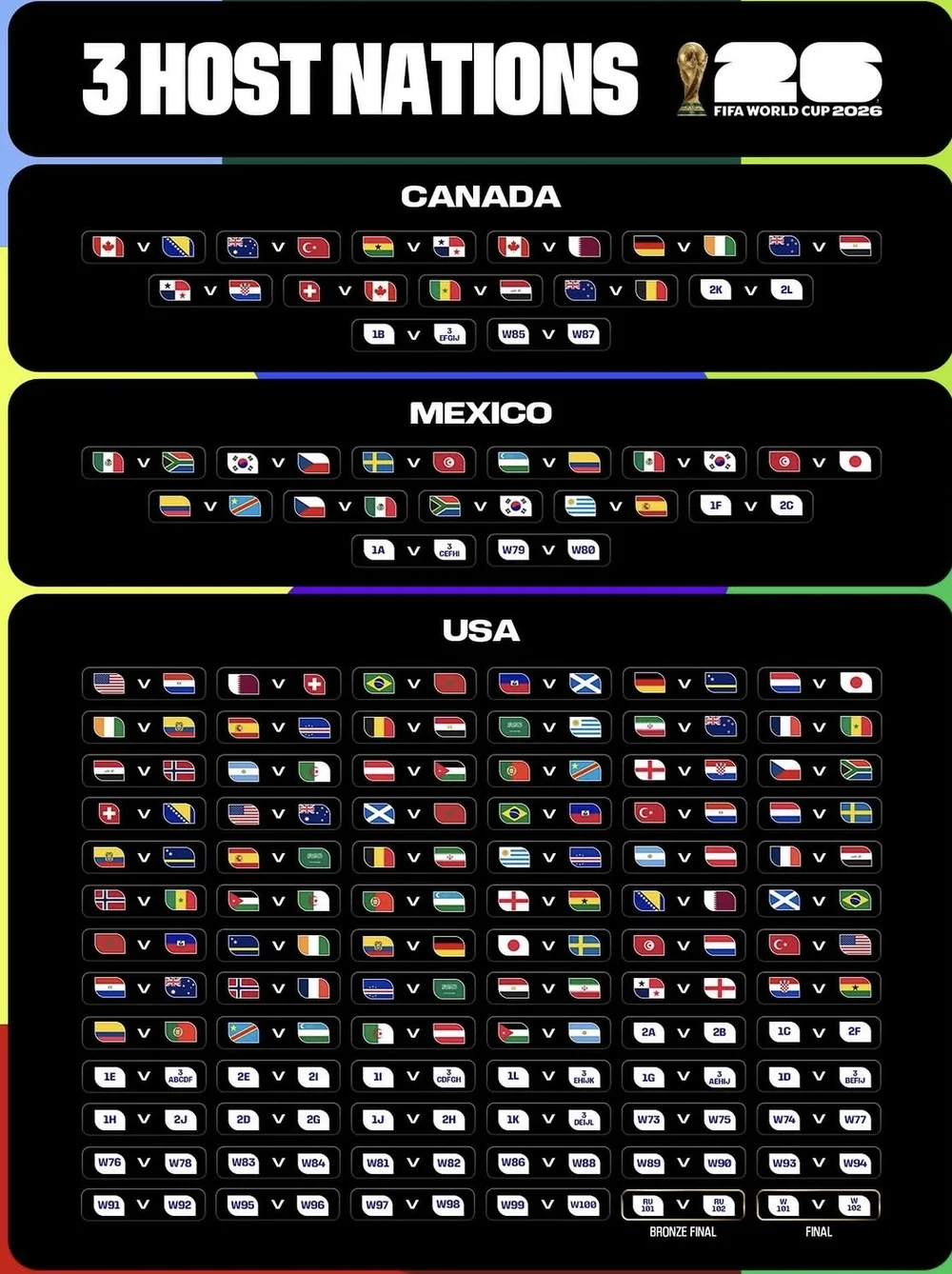 3 host nations