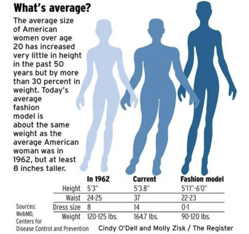 average american women