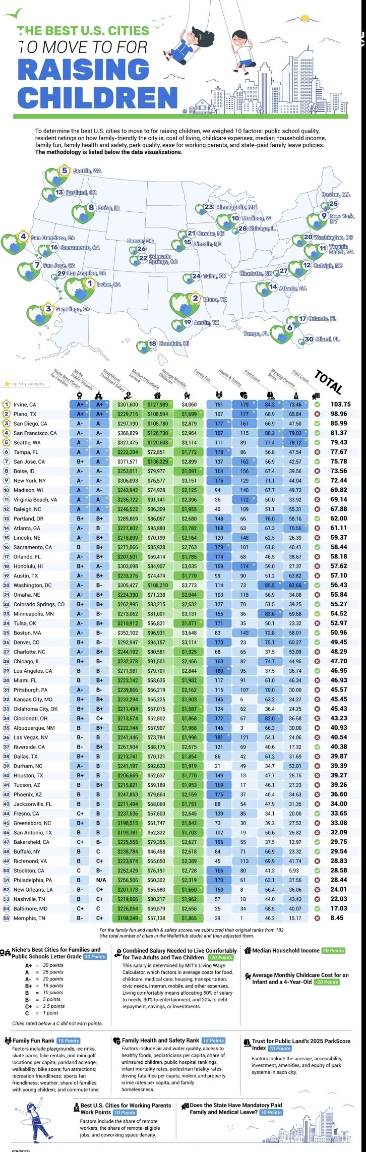 best places to raise children