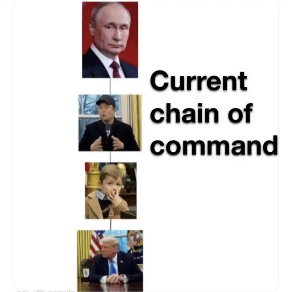 chain of command