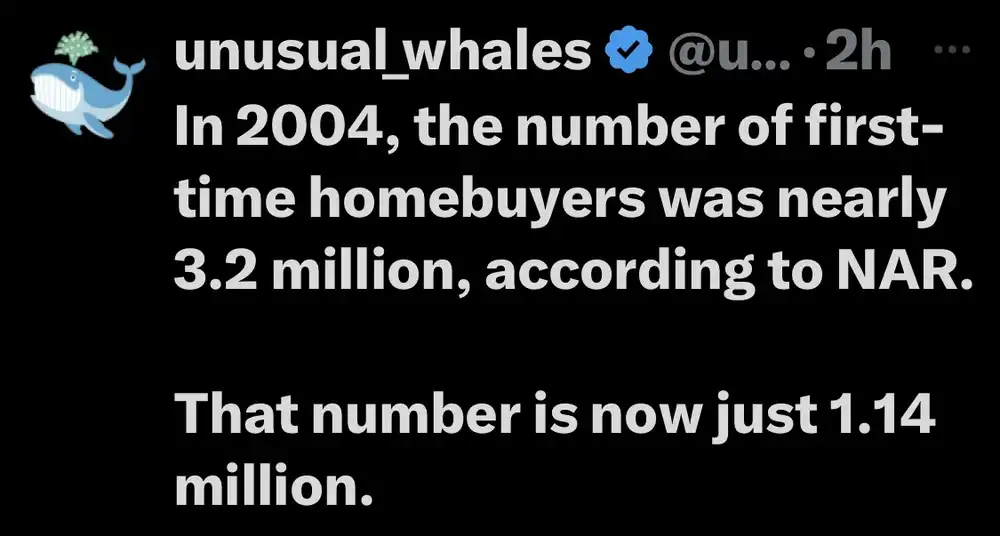 house buying is low