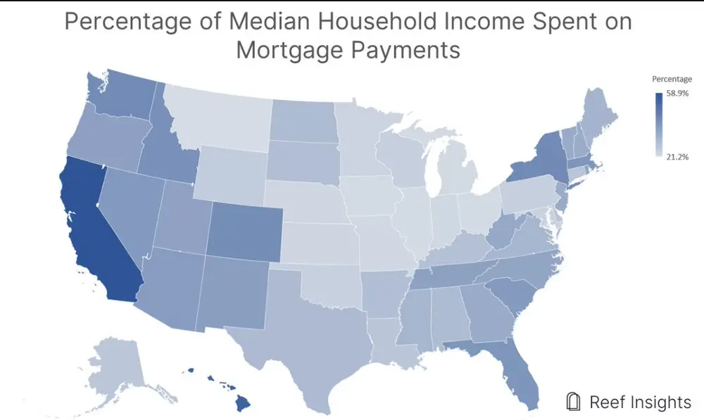 percentage ofmortgage payments