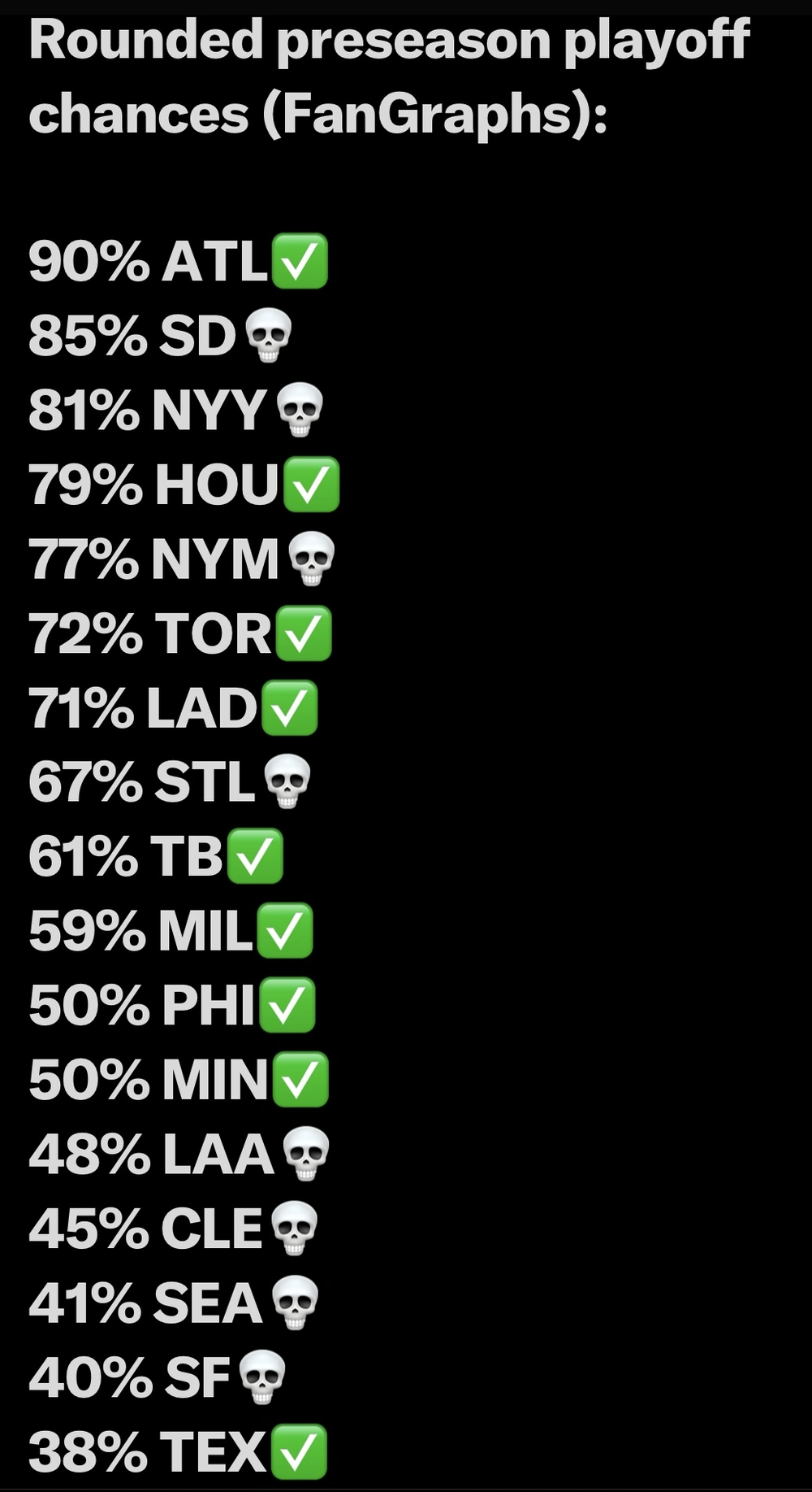 preseason mlb playoff chances 2023 1